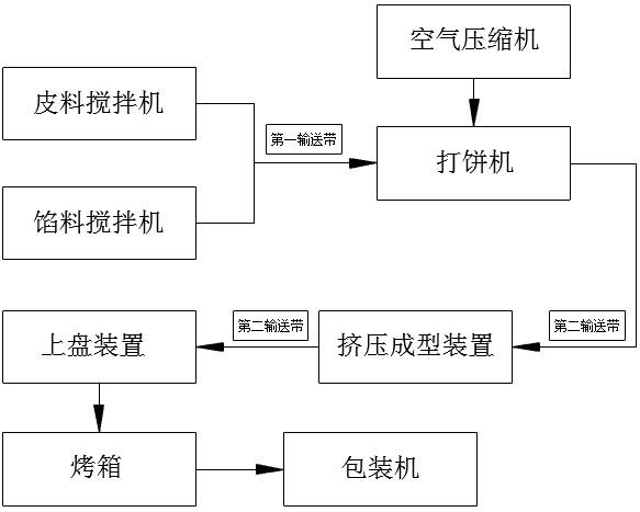 Yak milk residue cake production system