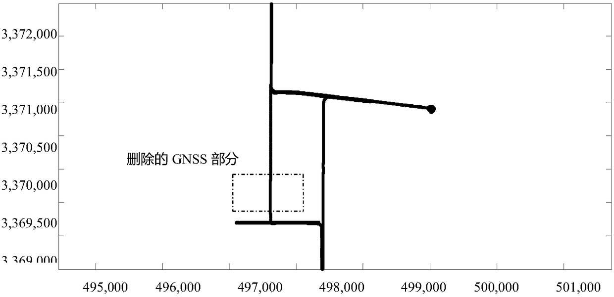 A bridging method in gnss-ins combination