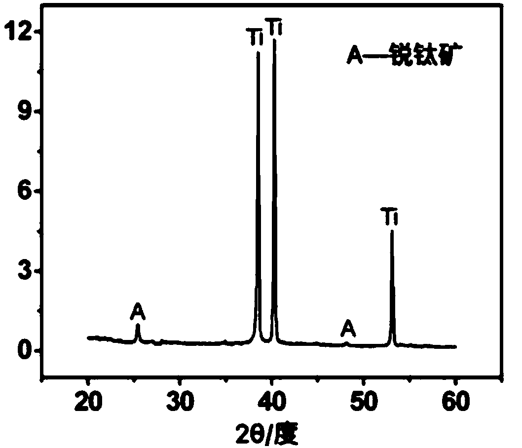 A method for preparing titanium dioxide nanotubes by two-step anodic oxidation