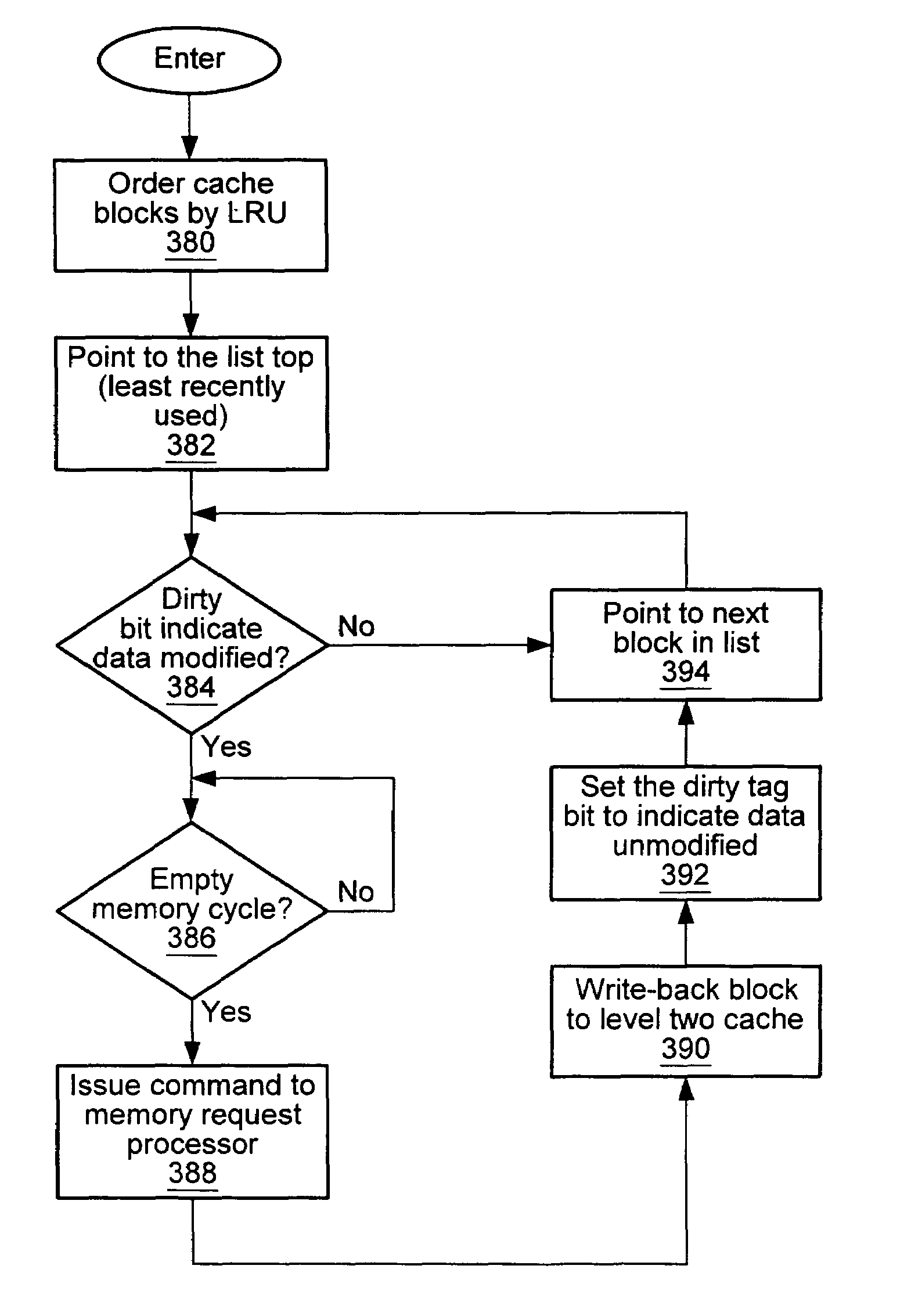 Active block write-back from SRAM cache to DRAM