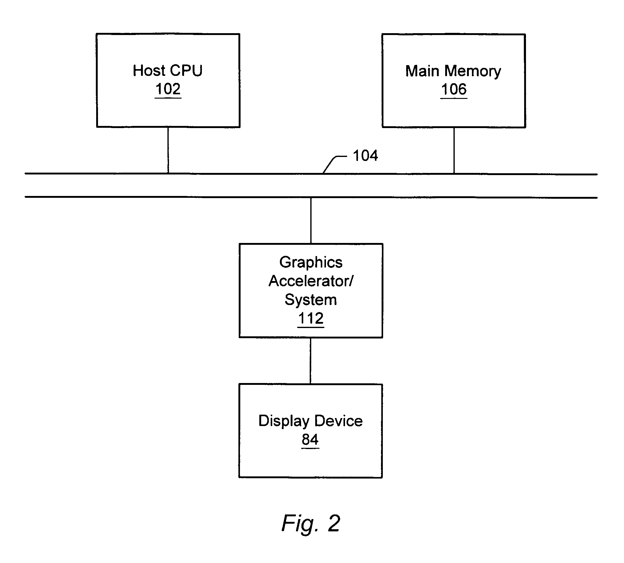 Active block write-back from SRAM cache to DRAM