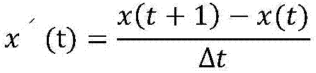 Method for calculating buried depth of underground magnetic body