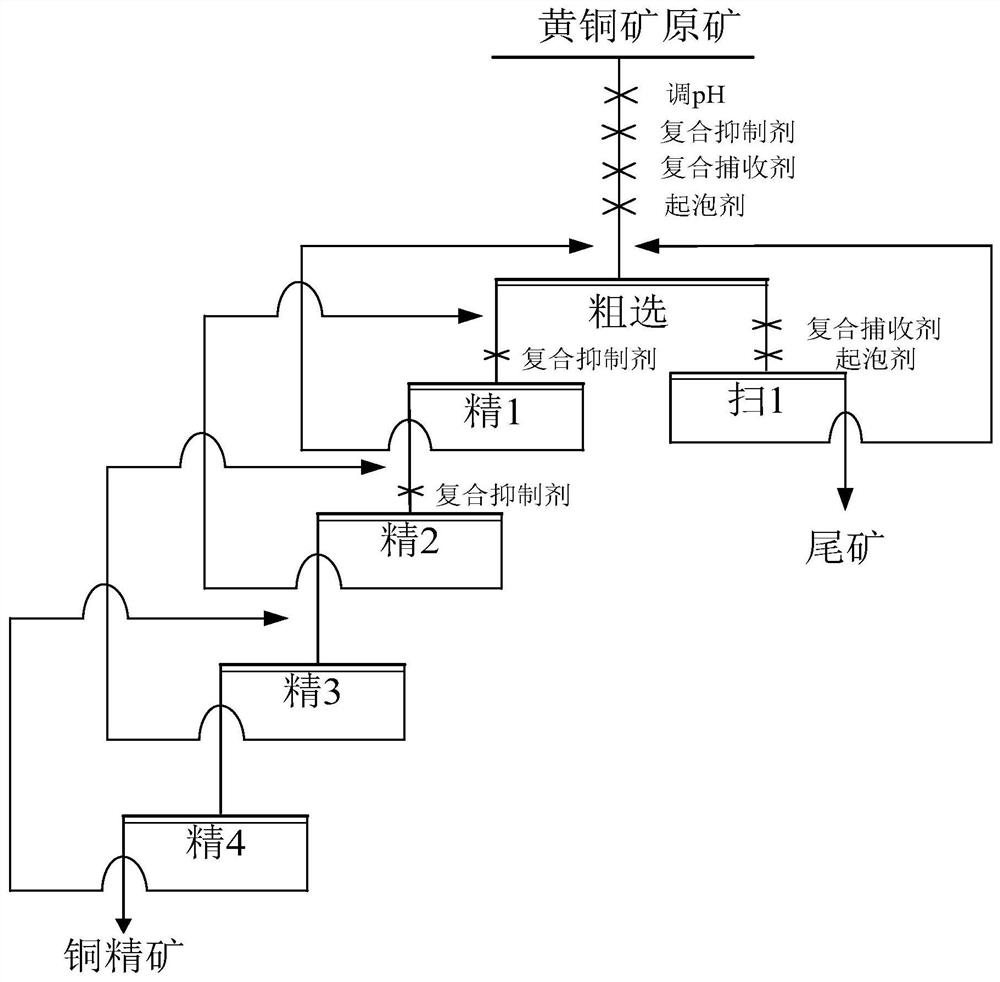 Composite collecting agent and application thereof in chalcopyrite flotation