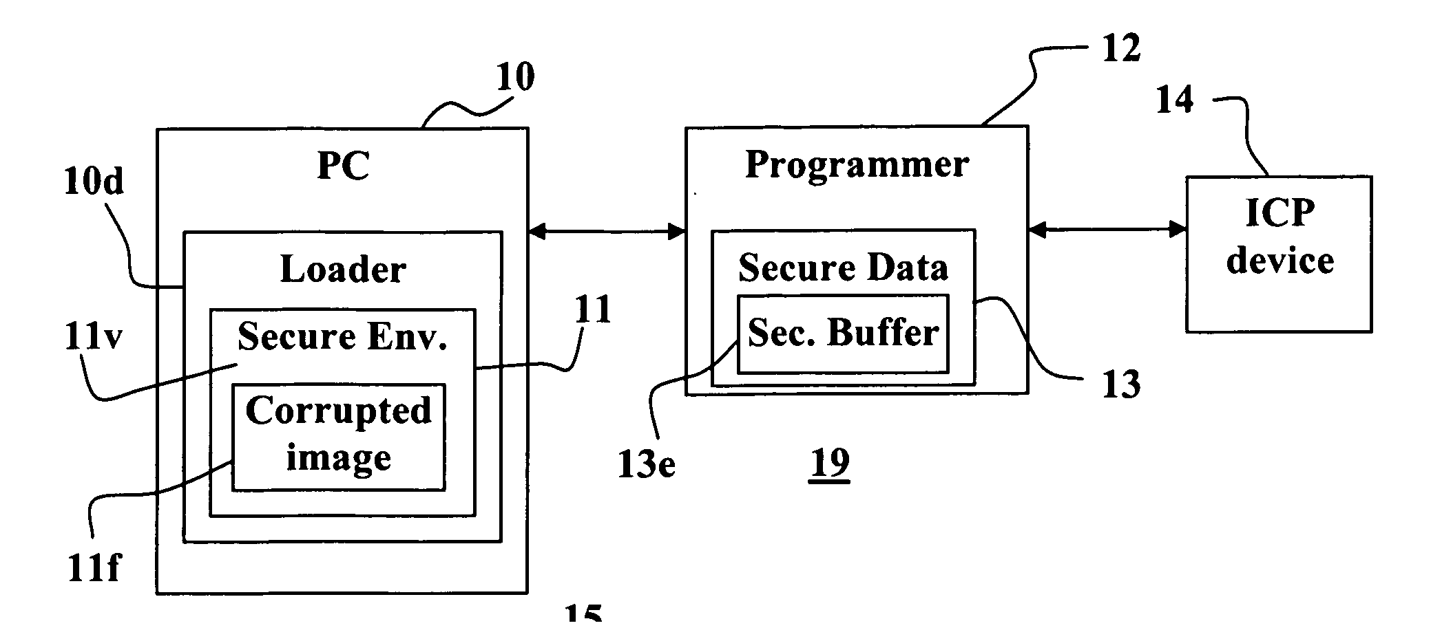 Method system and device for secure firmware programming