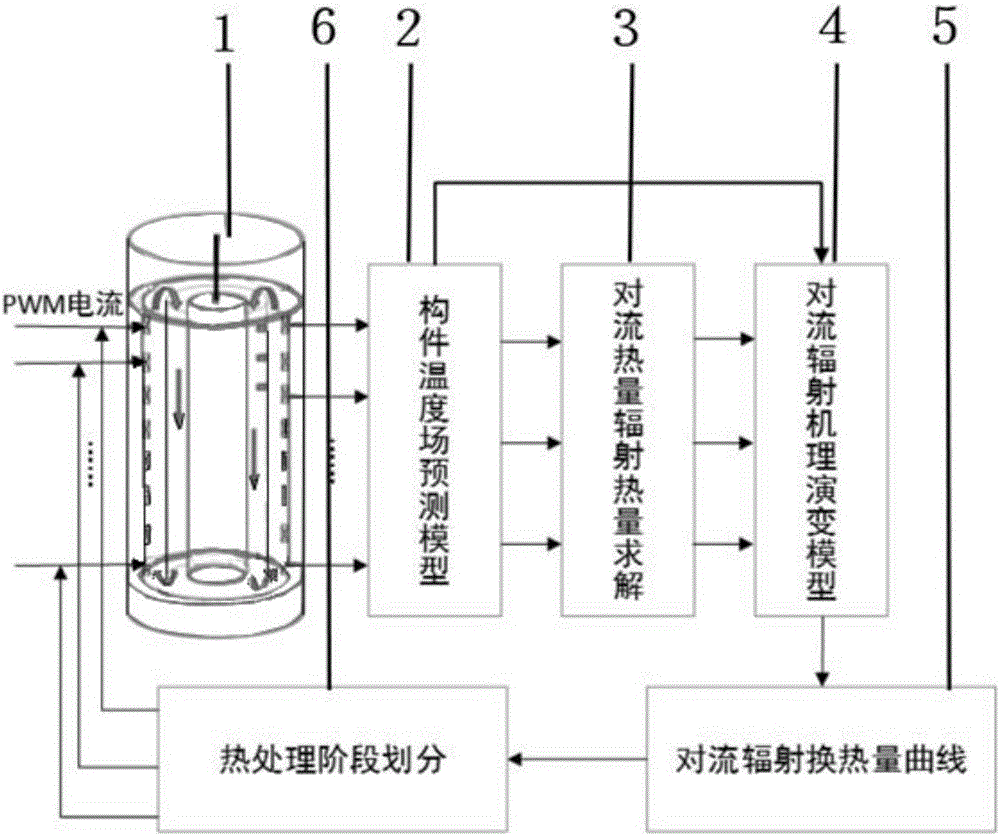 Partitioning method for heat treatment stages of vertical quenching furnace