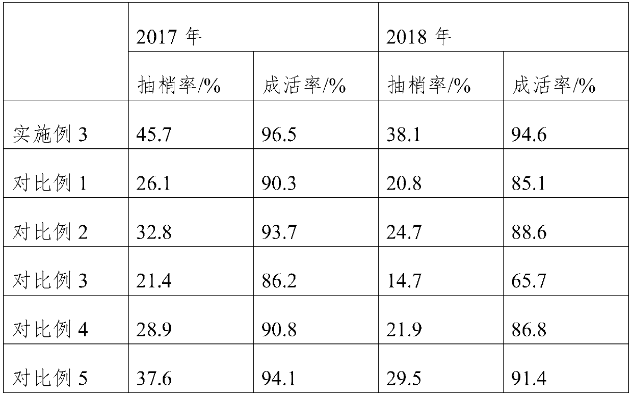 Foliar fertilizer for Camellia oleifera