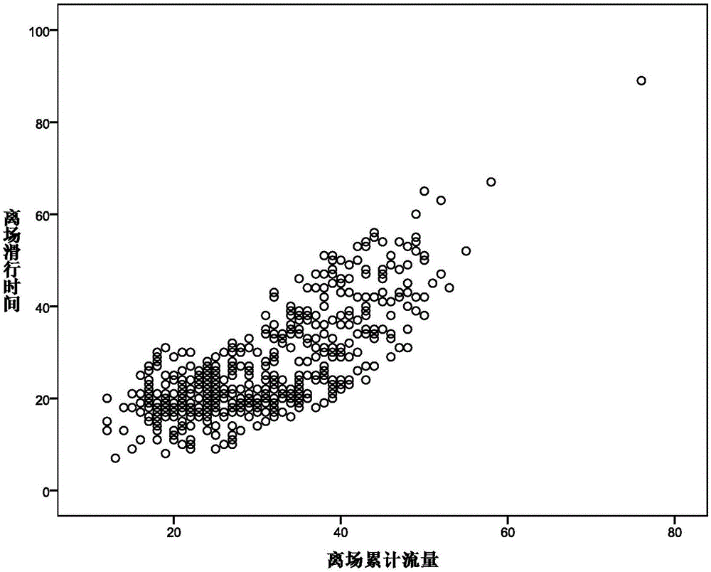 Perceiving method for sliding situations of aircrafts in high-density airport flight area