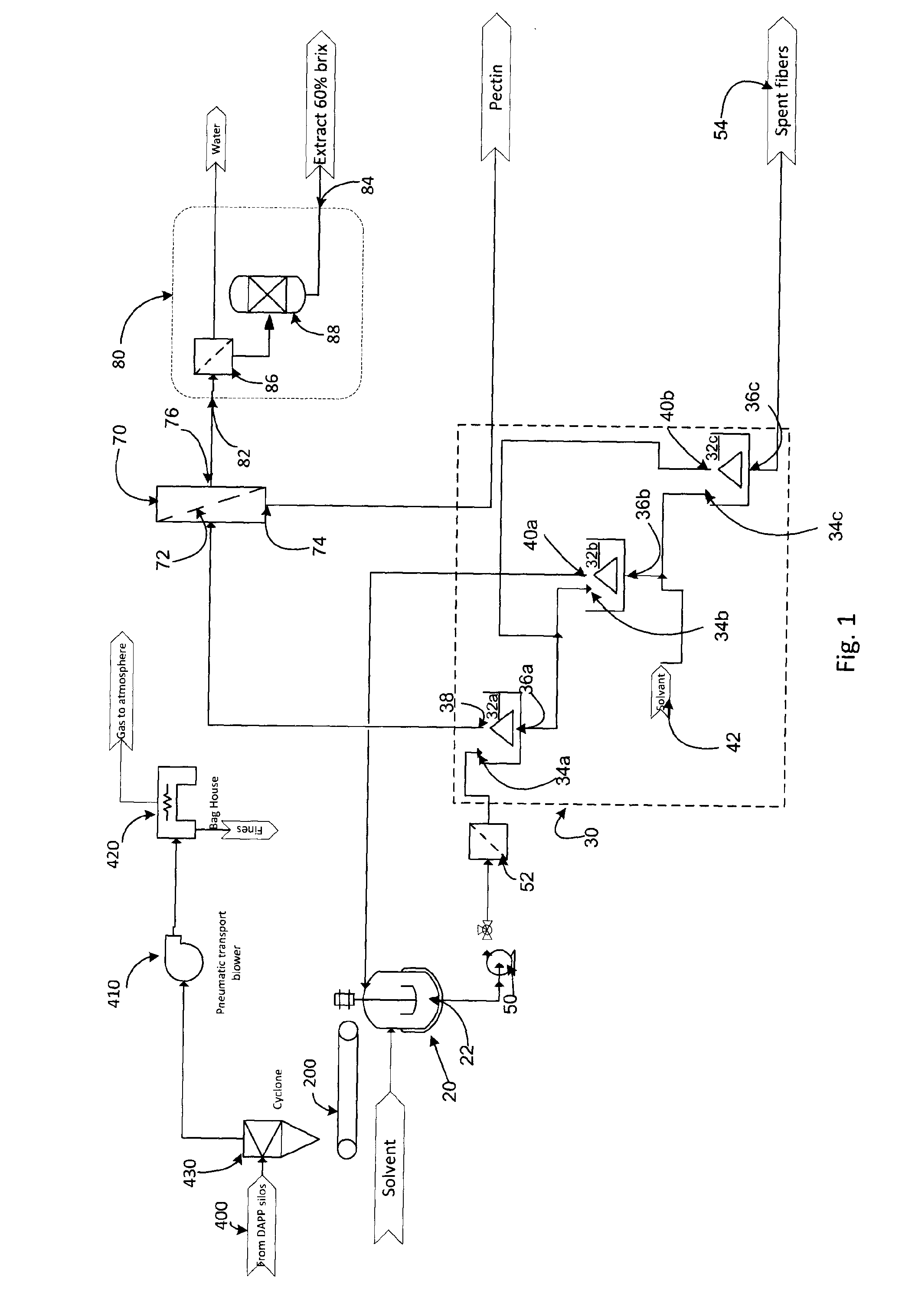 System and process for extraction of products from apple peel