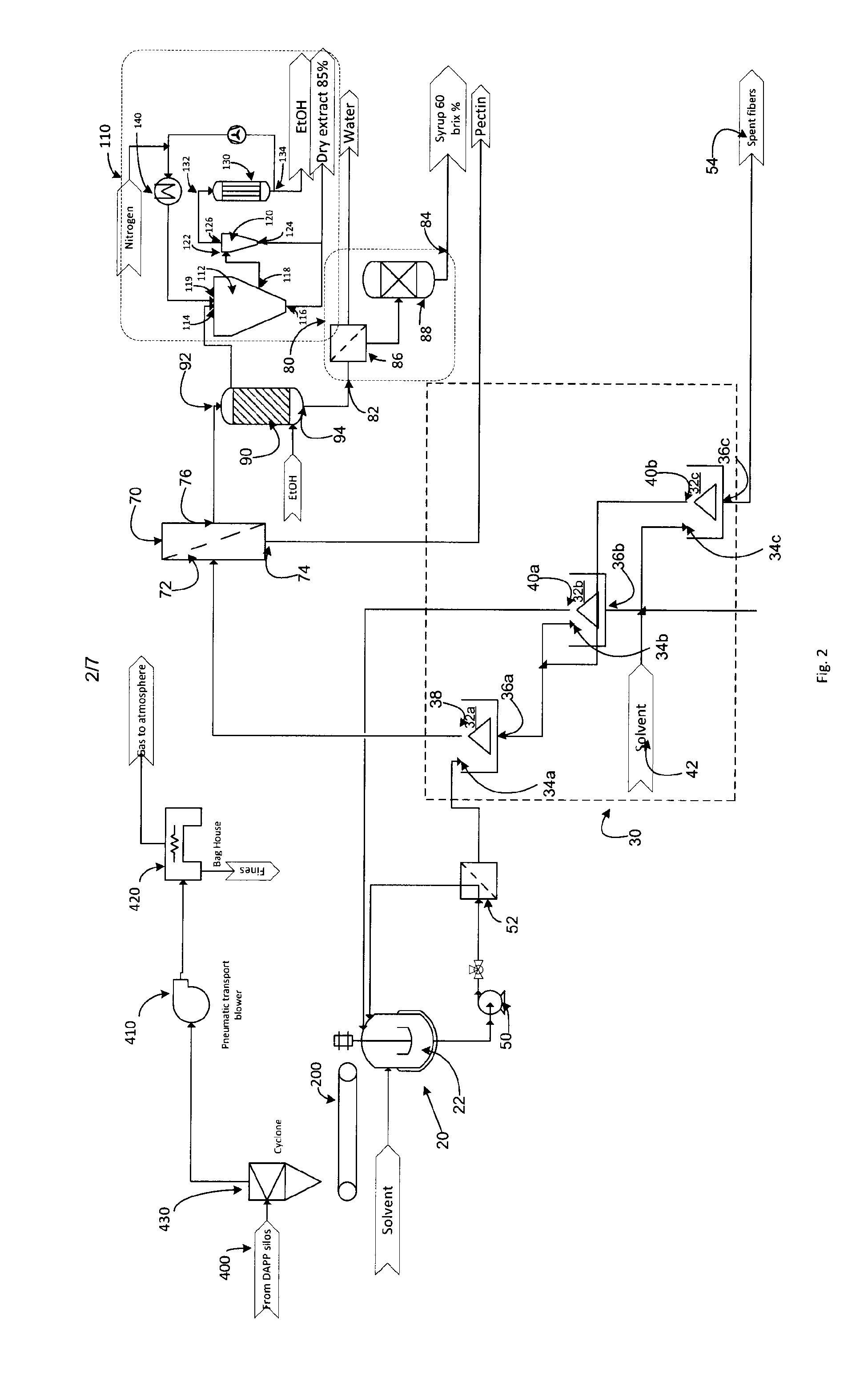 System and process for extraction of products from apple peel