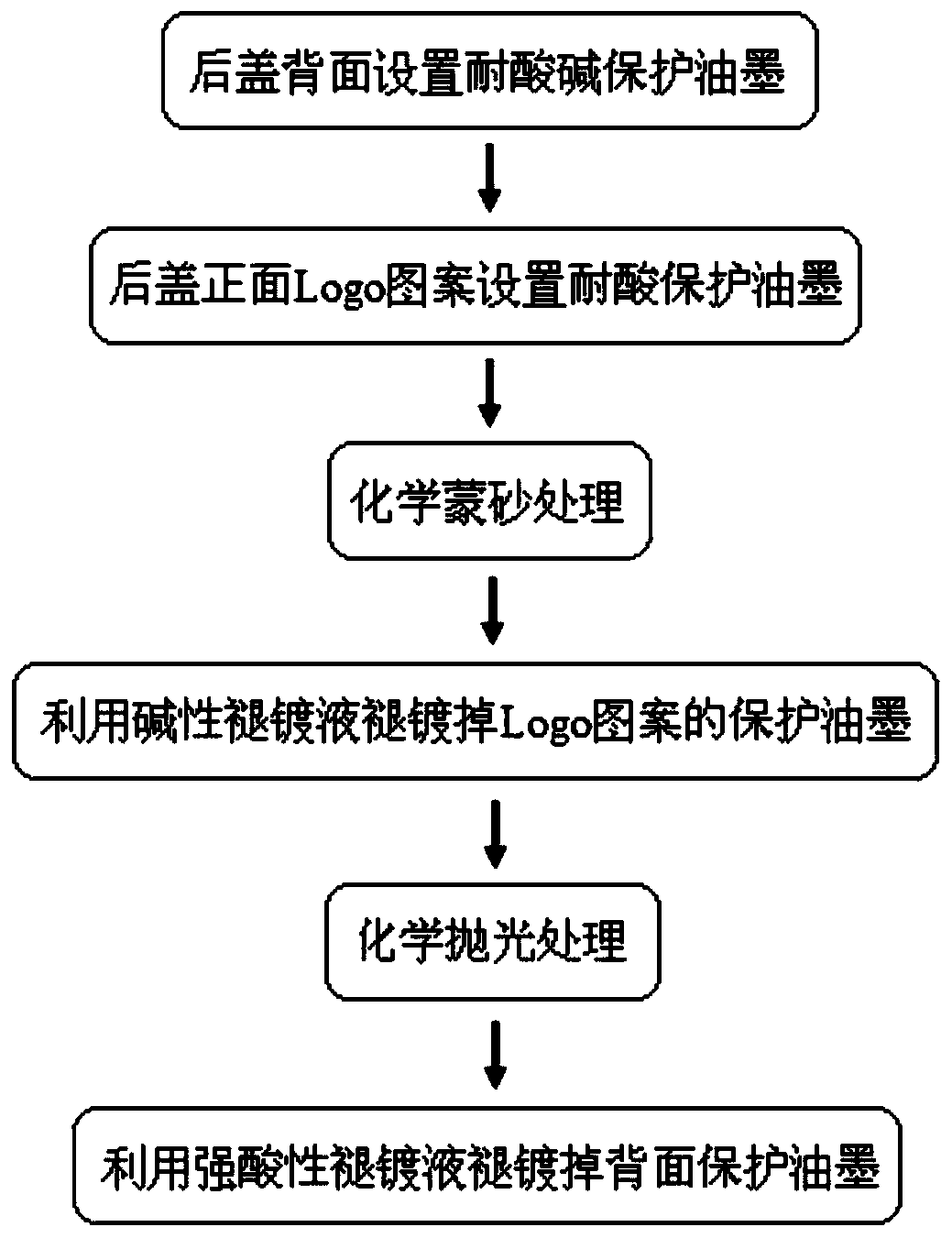 Glass panel frosting process