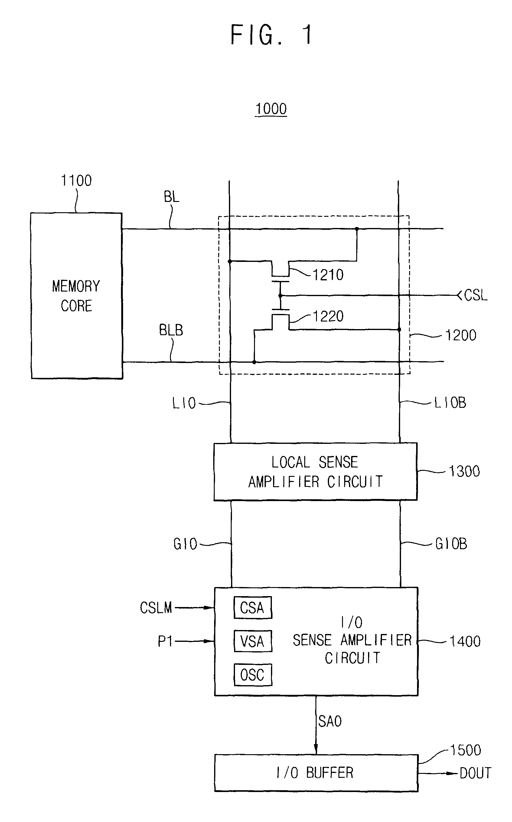 Sense amplifier and semiconductor memory device having the same