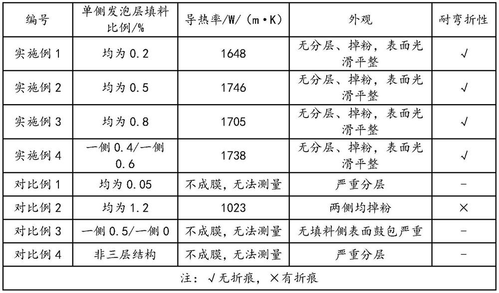 Ultra-thick graphite heat-conducting film as well as preparation method and application thereof