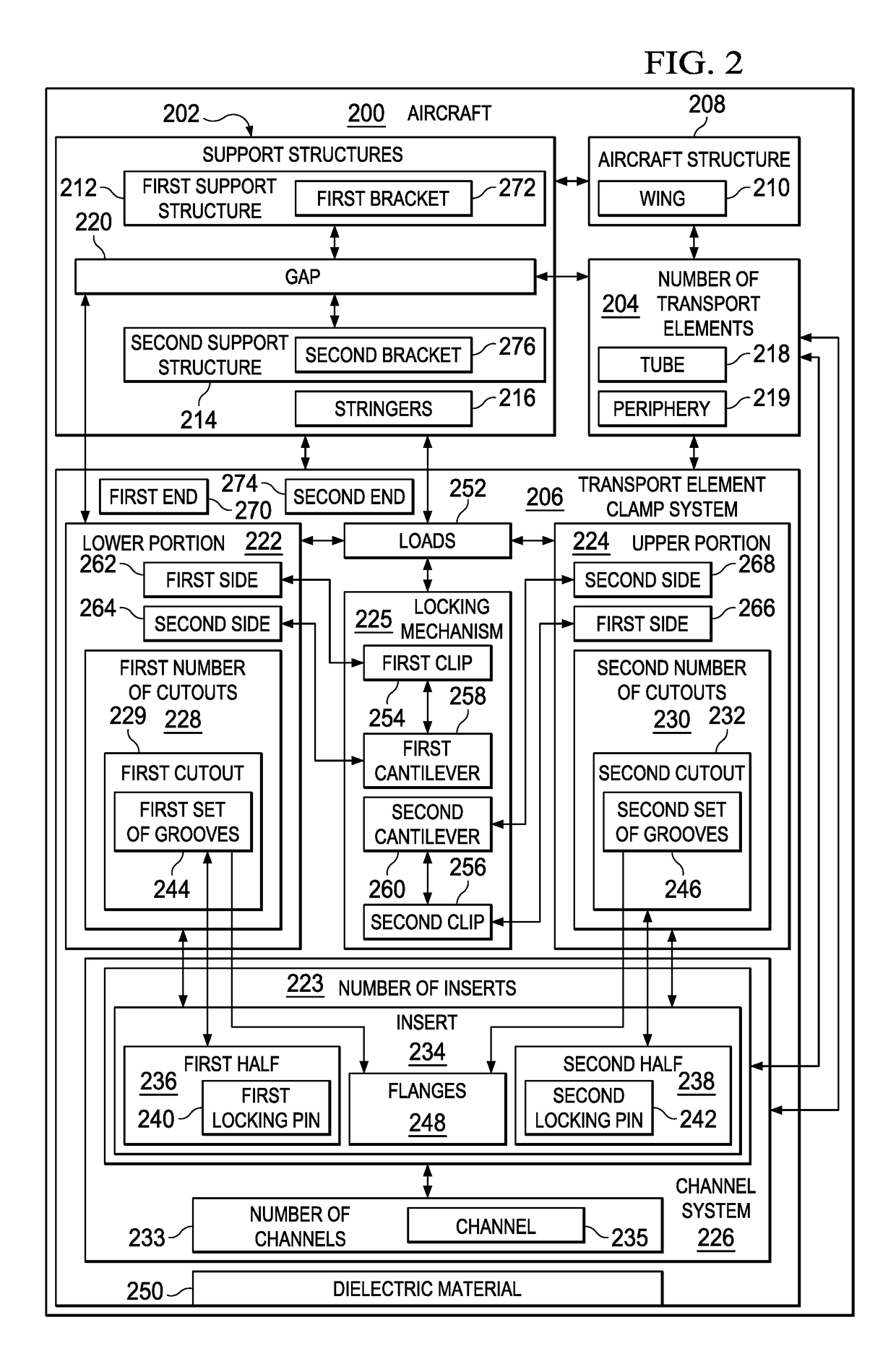 Transport Element Clamp System