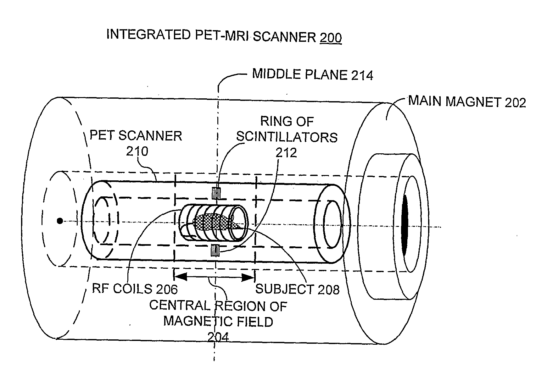 Integrated Pet-Mri Scanner