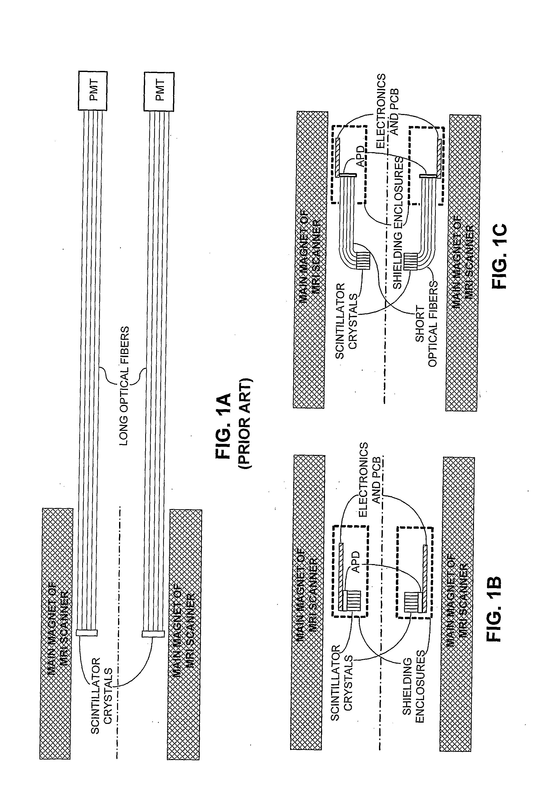 Integrated Pet-Mri Scanner