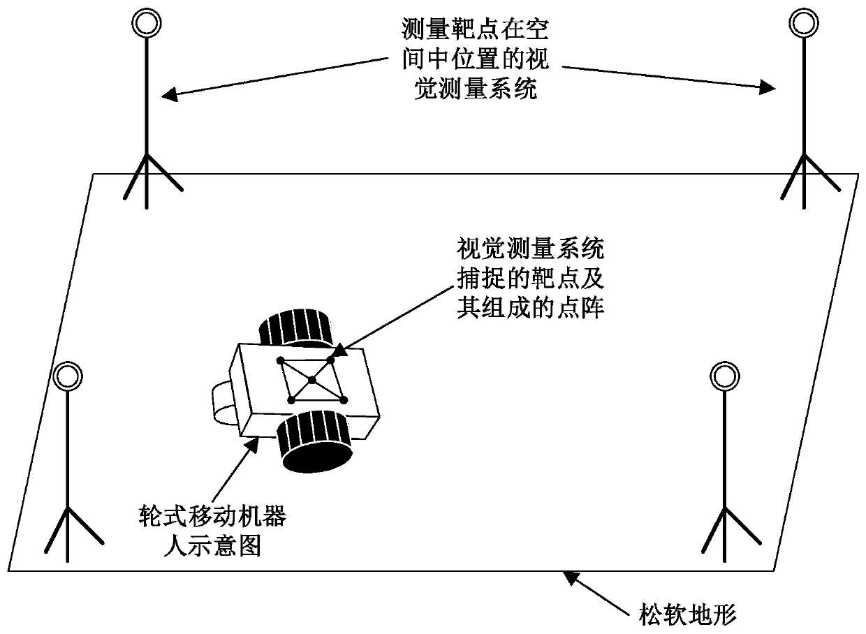 Mobile robot trajectory tracking new method based on adaptive sliding mode control