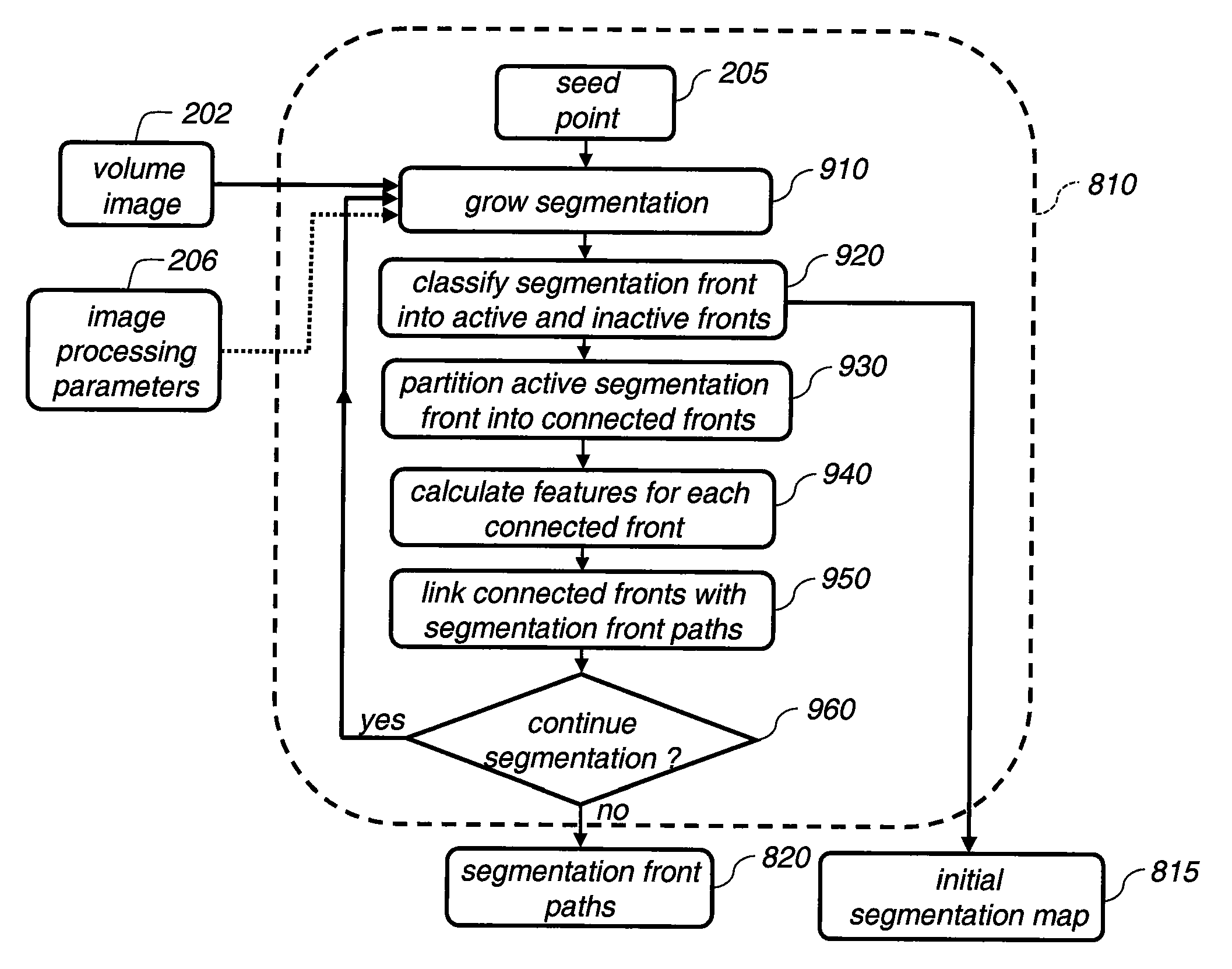 Method for segmentation of lesions