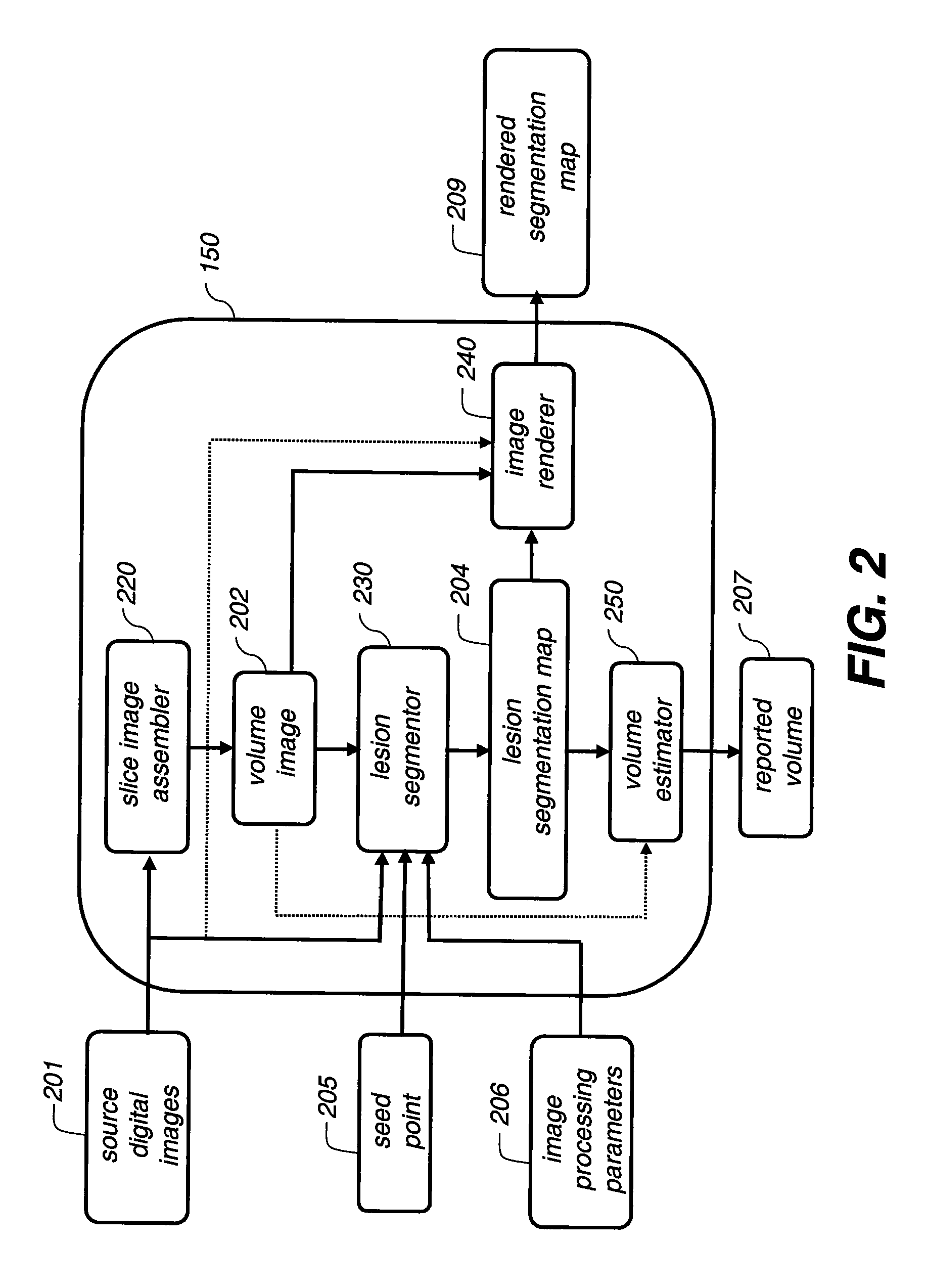 Method for segmentation of lesions