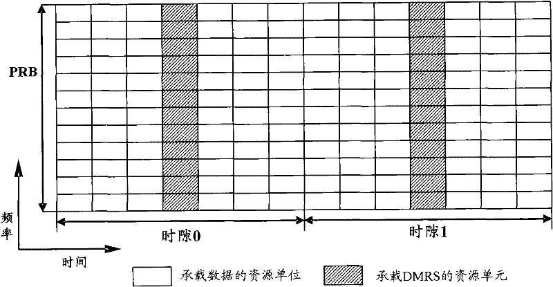 Resource allocation method and related device for dedicated demodulation reference signal