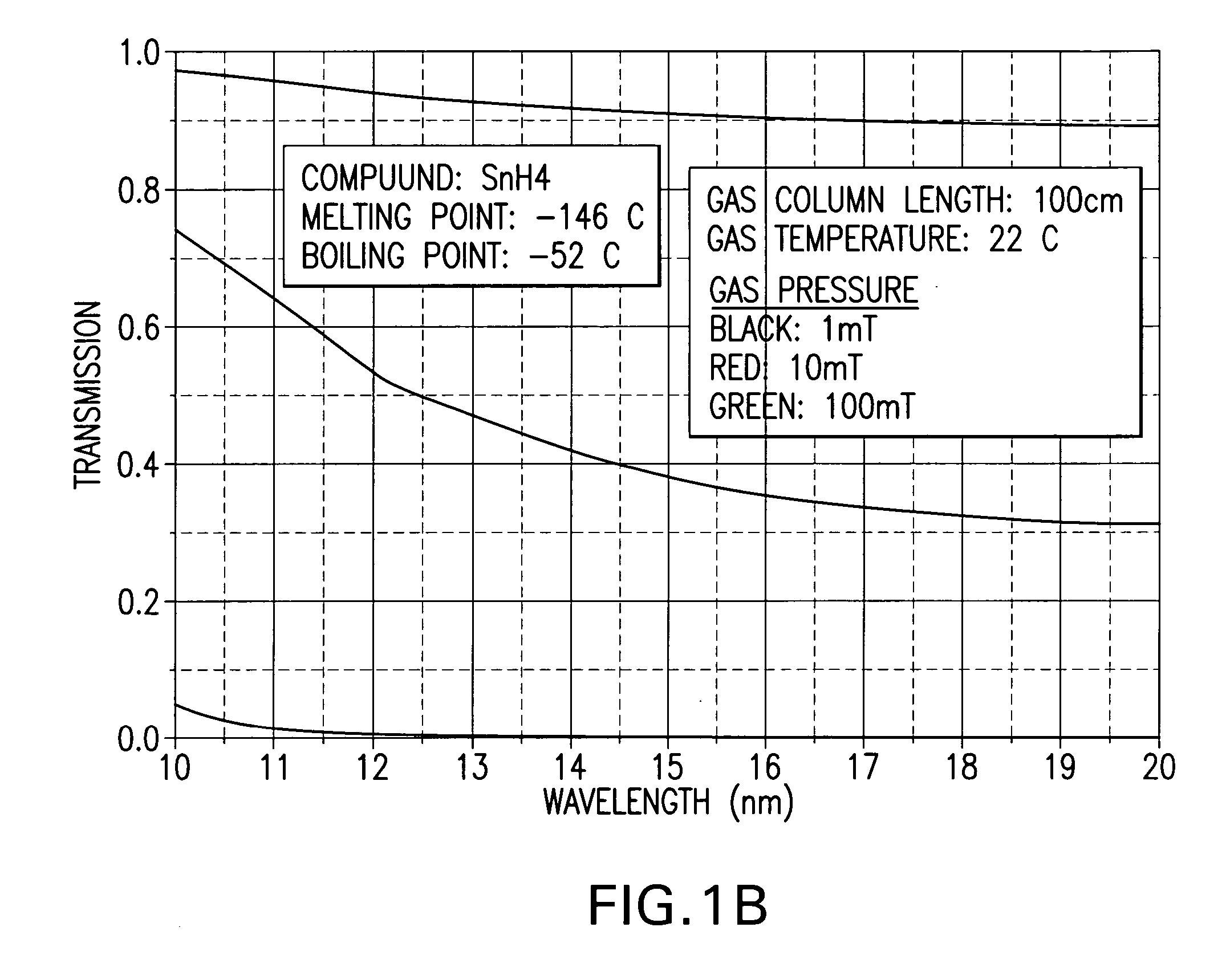 EUV collector debris management