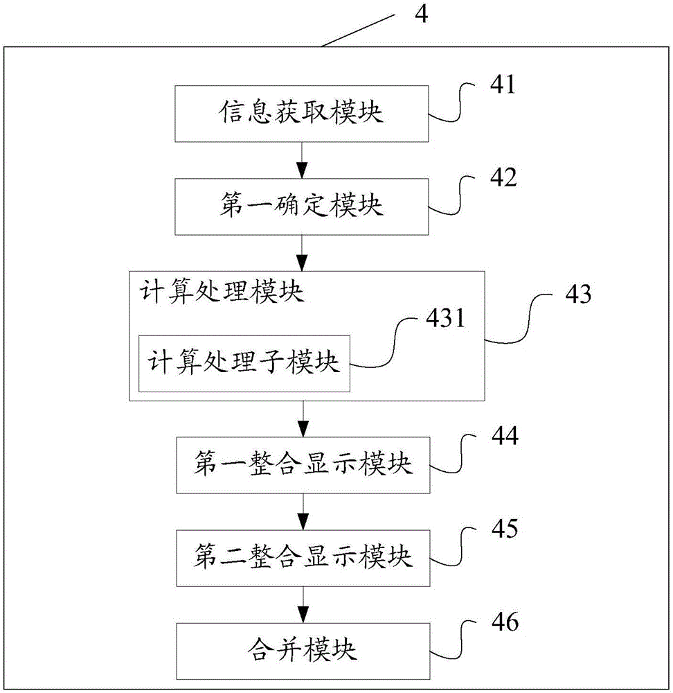 Grid model voxelization method and apparatus