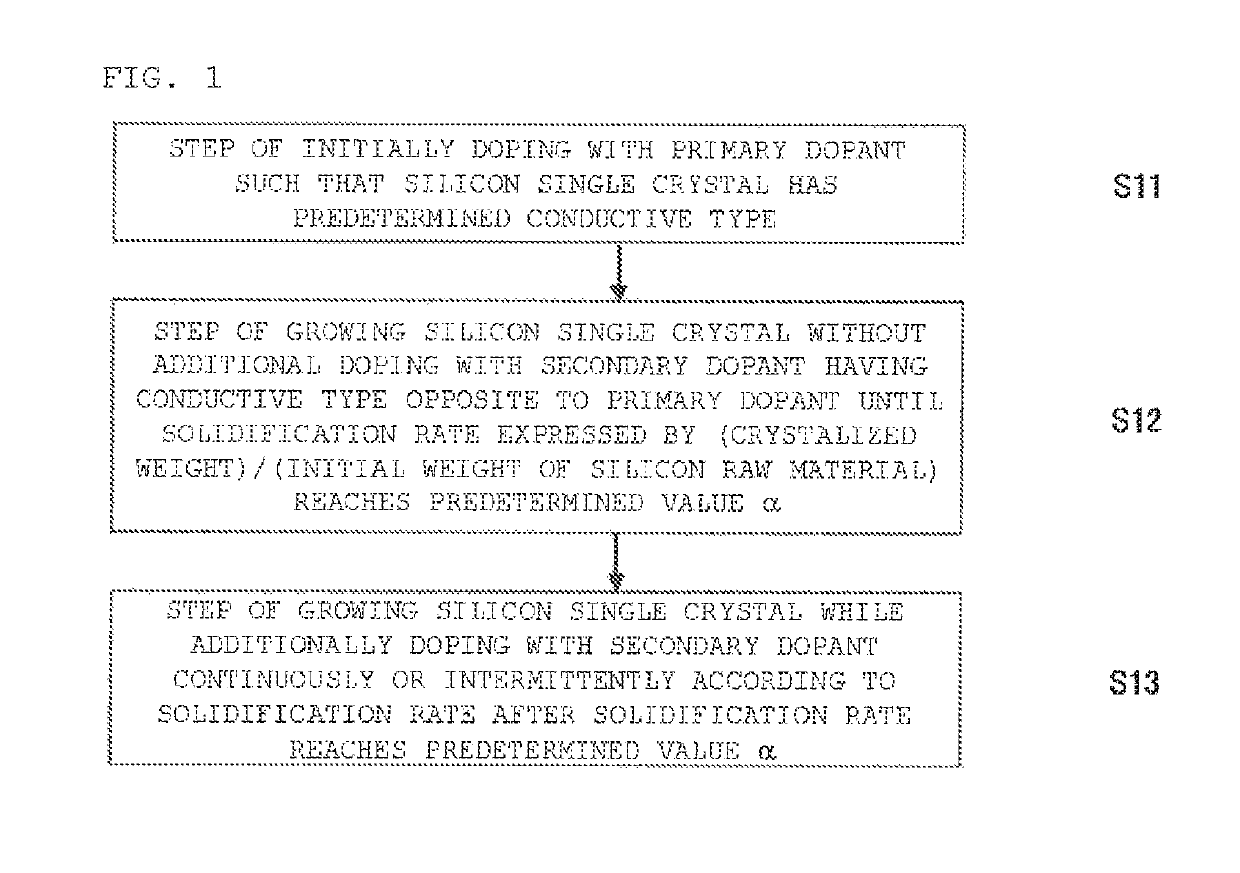 Method for controlling resistivity and N-type silicon single crystal