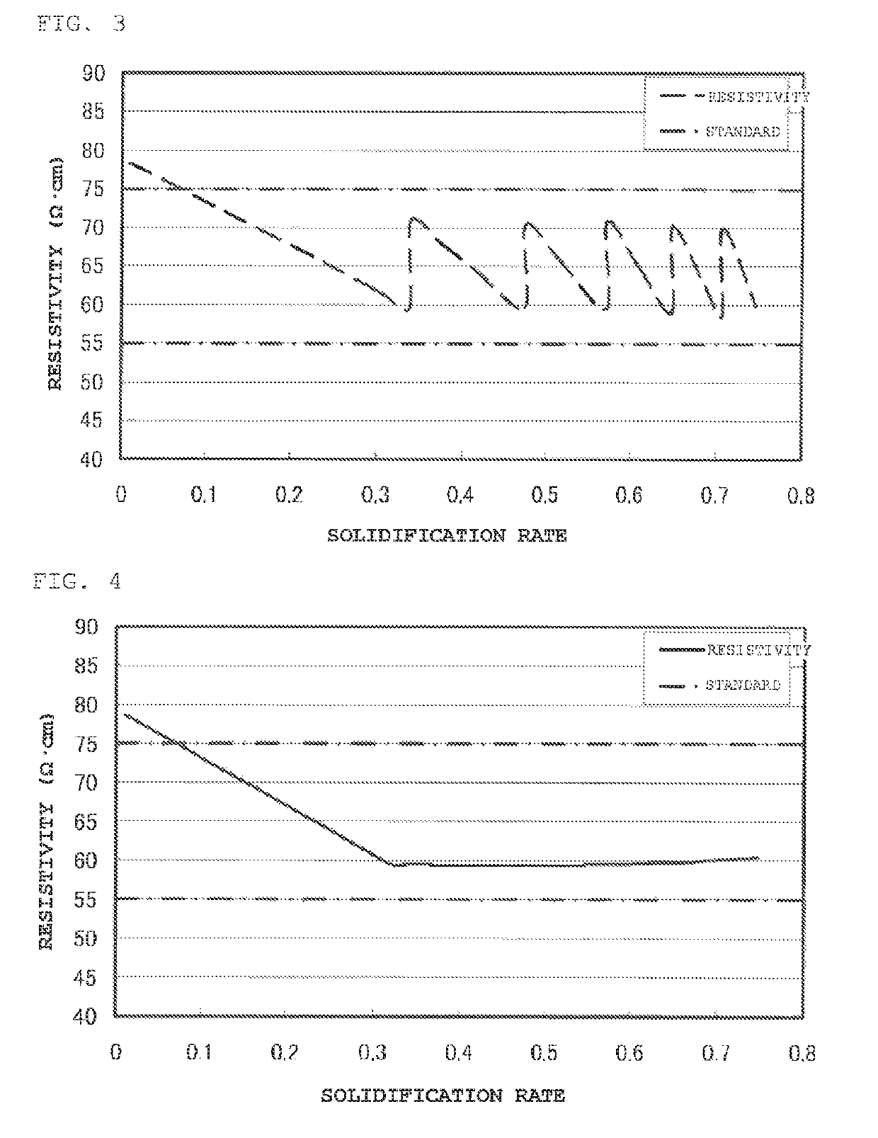 Method for controlling resistivity and N-type silicon single crystal