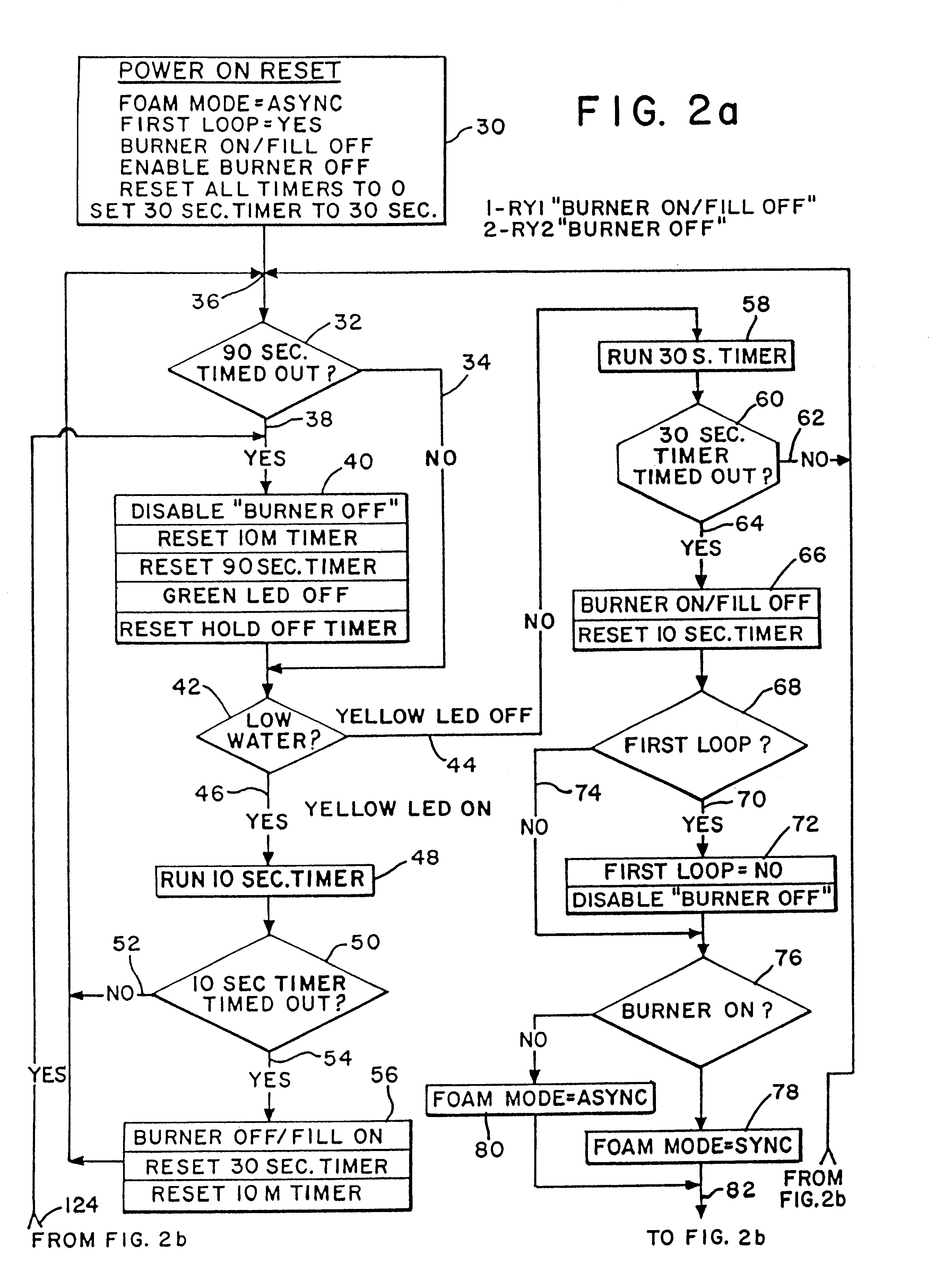 Cycle control system for boiler and associated burner