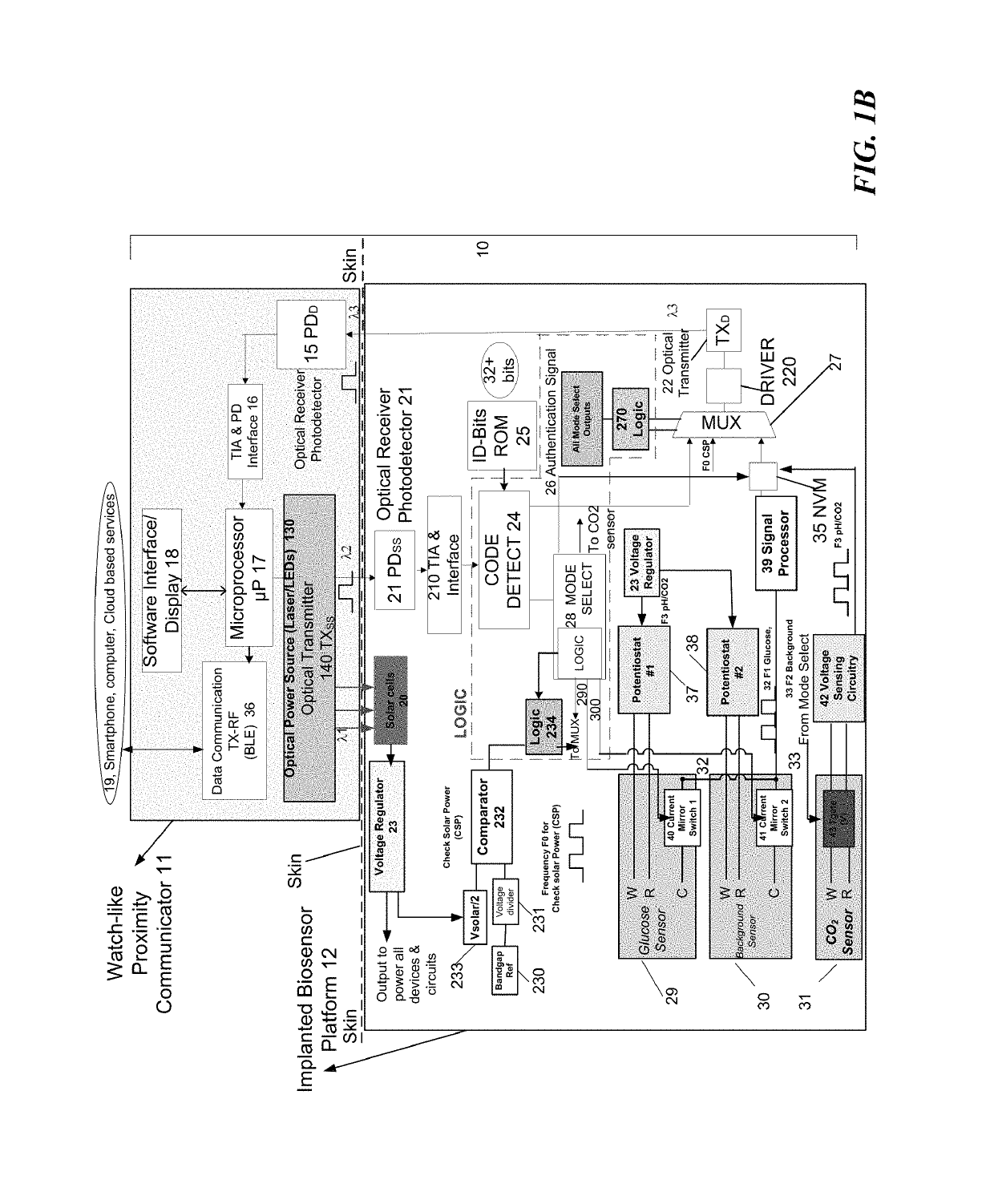 Continuous assessment of biological analytes for general wellness