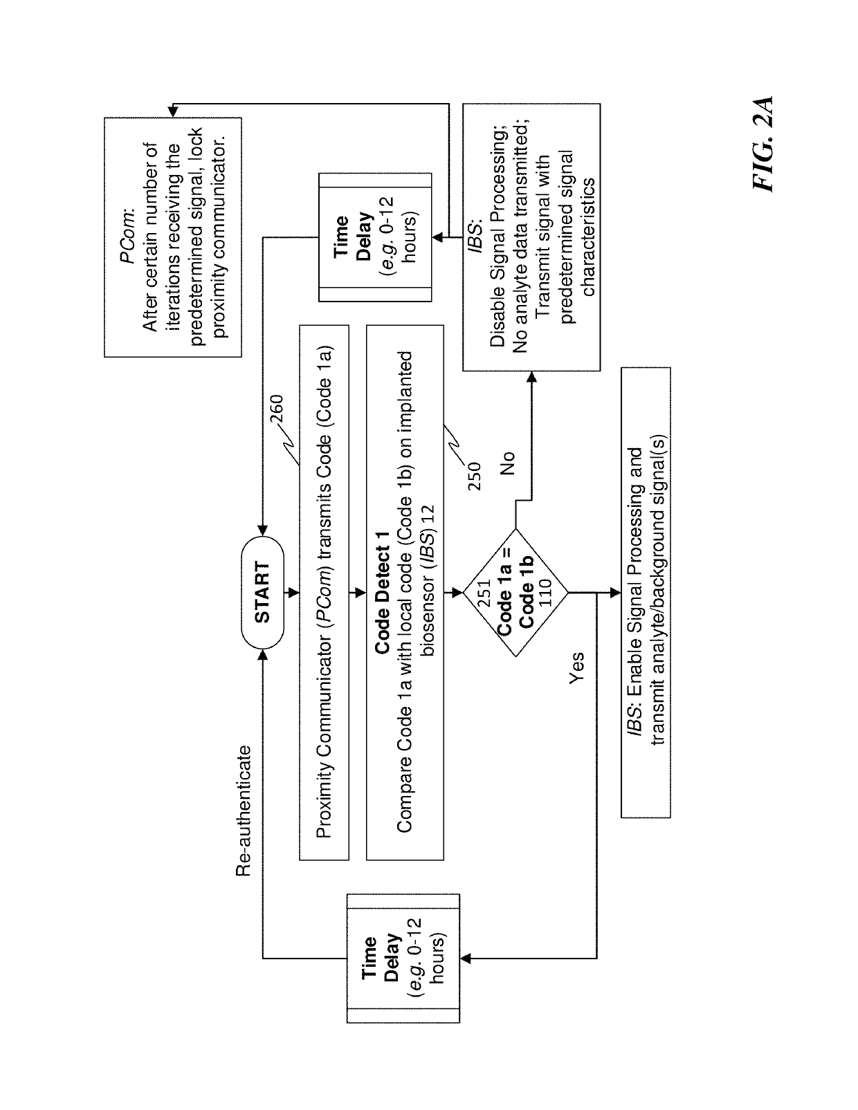 Continuous assessment of biological analytes for general wellness