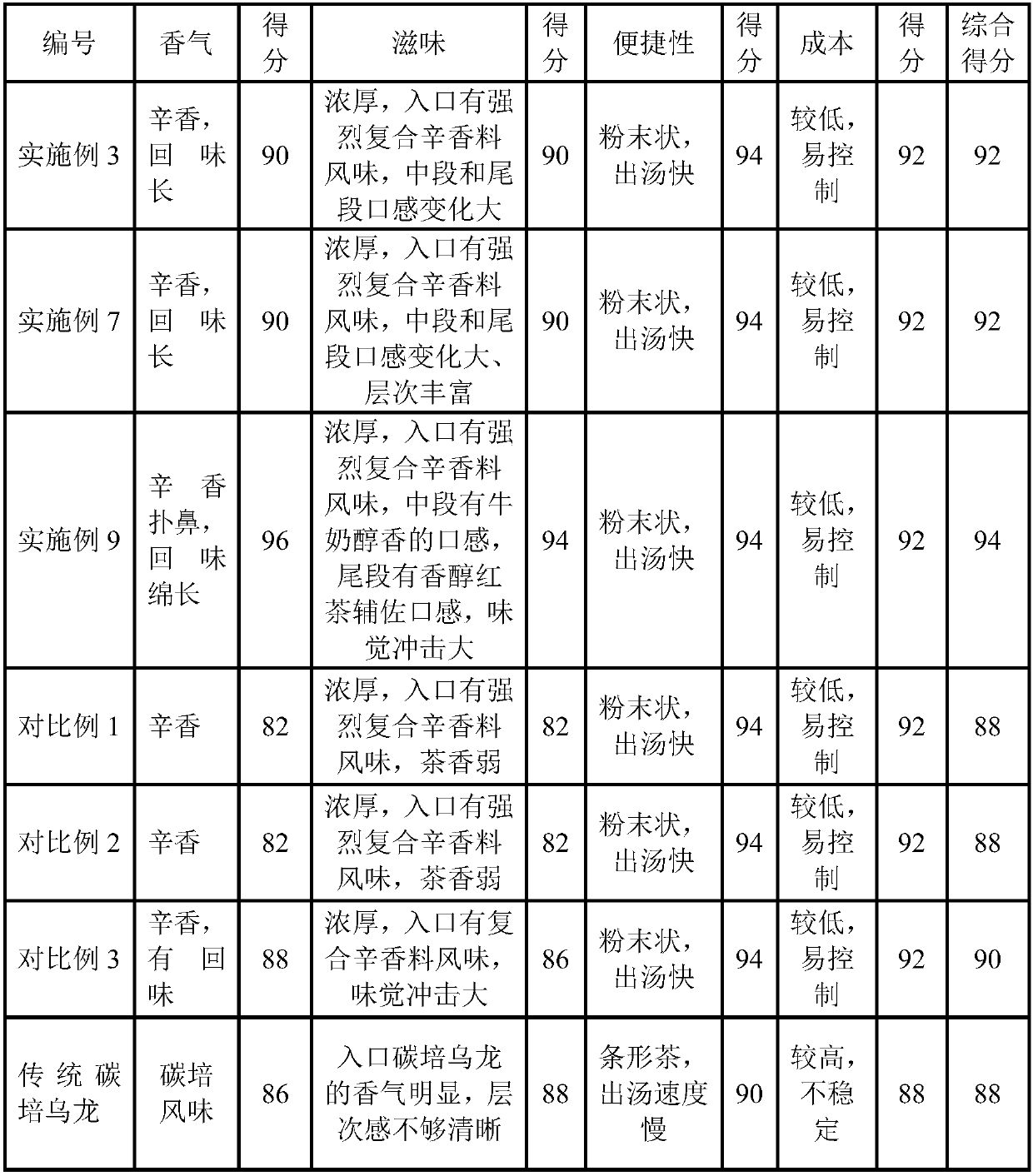 Spice tea leaf and preparation method