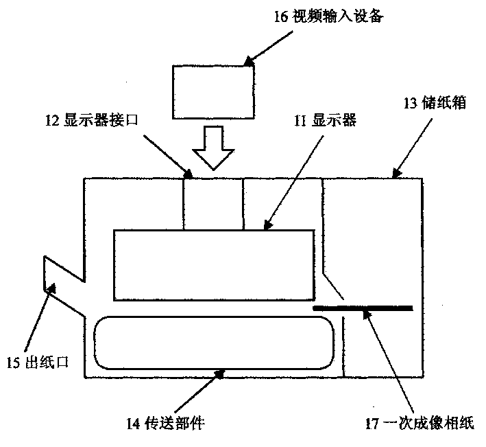 Printing methd and printer