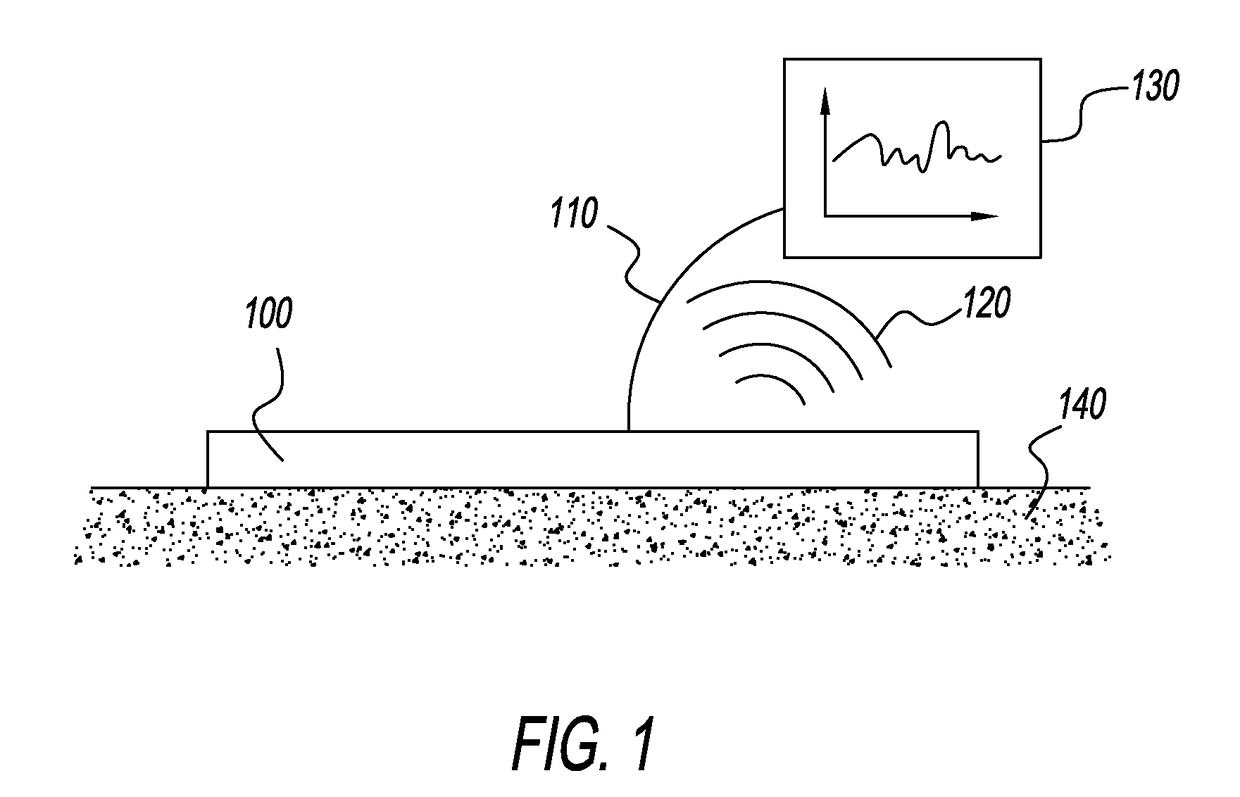 Sweat sensing device communication security and compliance