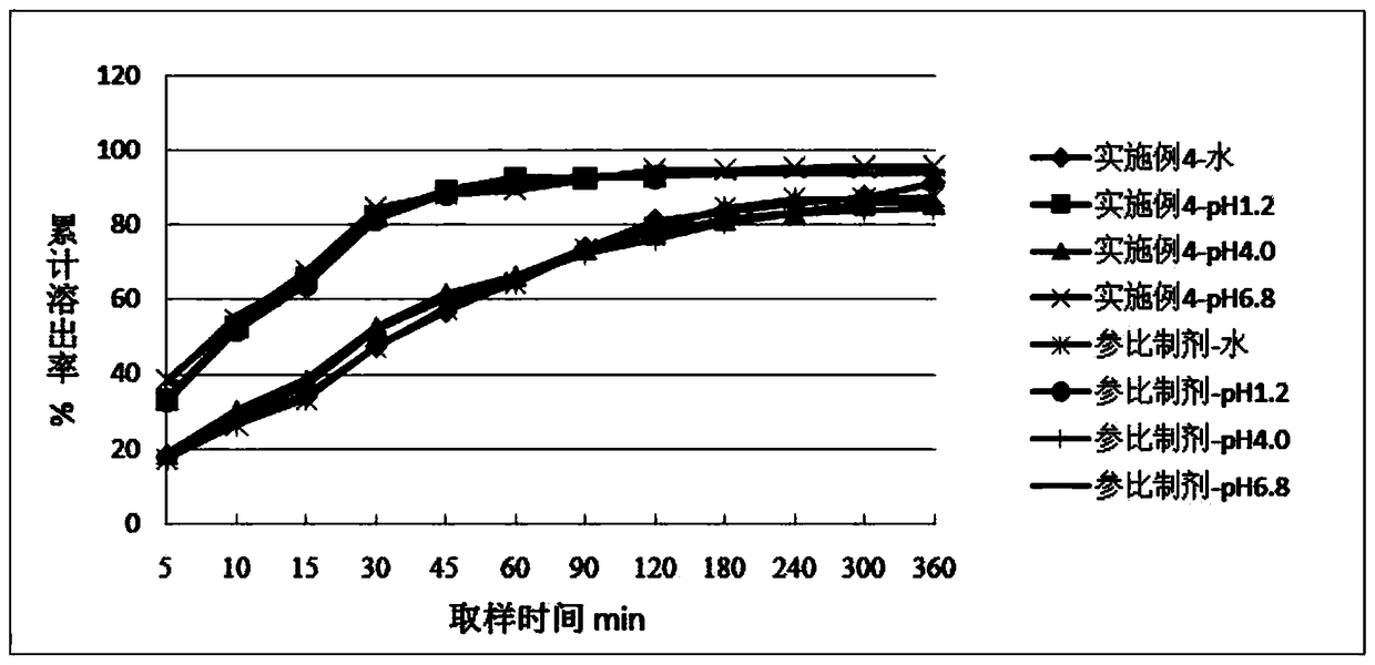 Compound sulfamethoxazole tablet and preparation method thereof