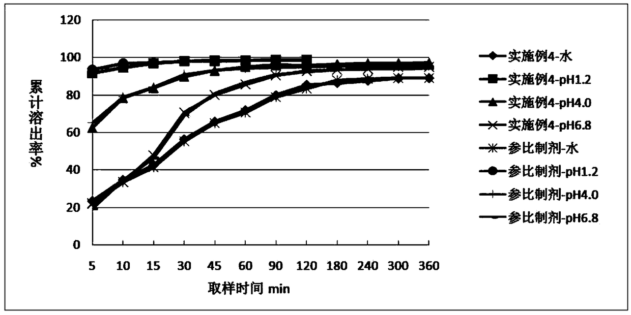 Compound sulfamethoxazole tablet and preparation method thereof