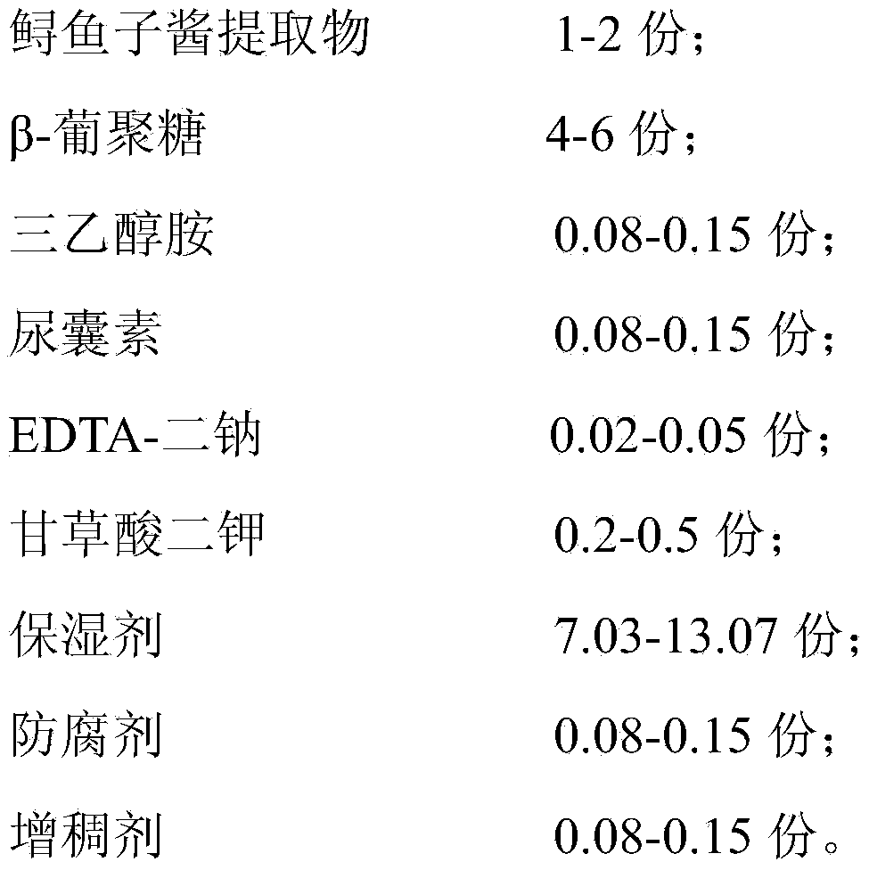 Golden hydrotherapy composition and using method thereof