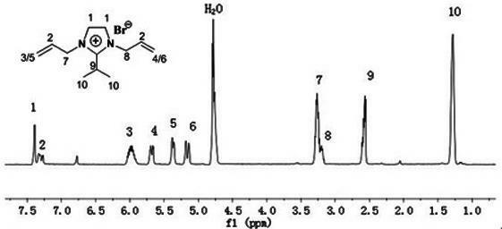 Anion exchange membrane based on ionic liquid crosslinking agent and preparation method of anion exchange membrane