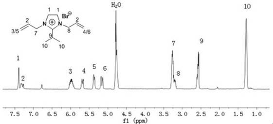 Anion exchange membrane based on ionic liquid crosslinking agent and preparation method of anion exchange membrane