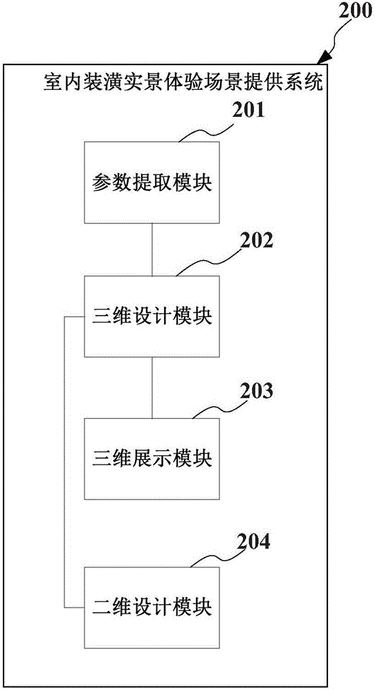 Interior decoration situational experience scene providing method and system