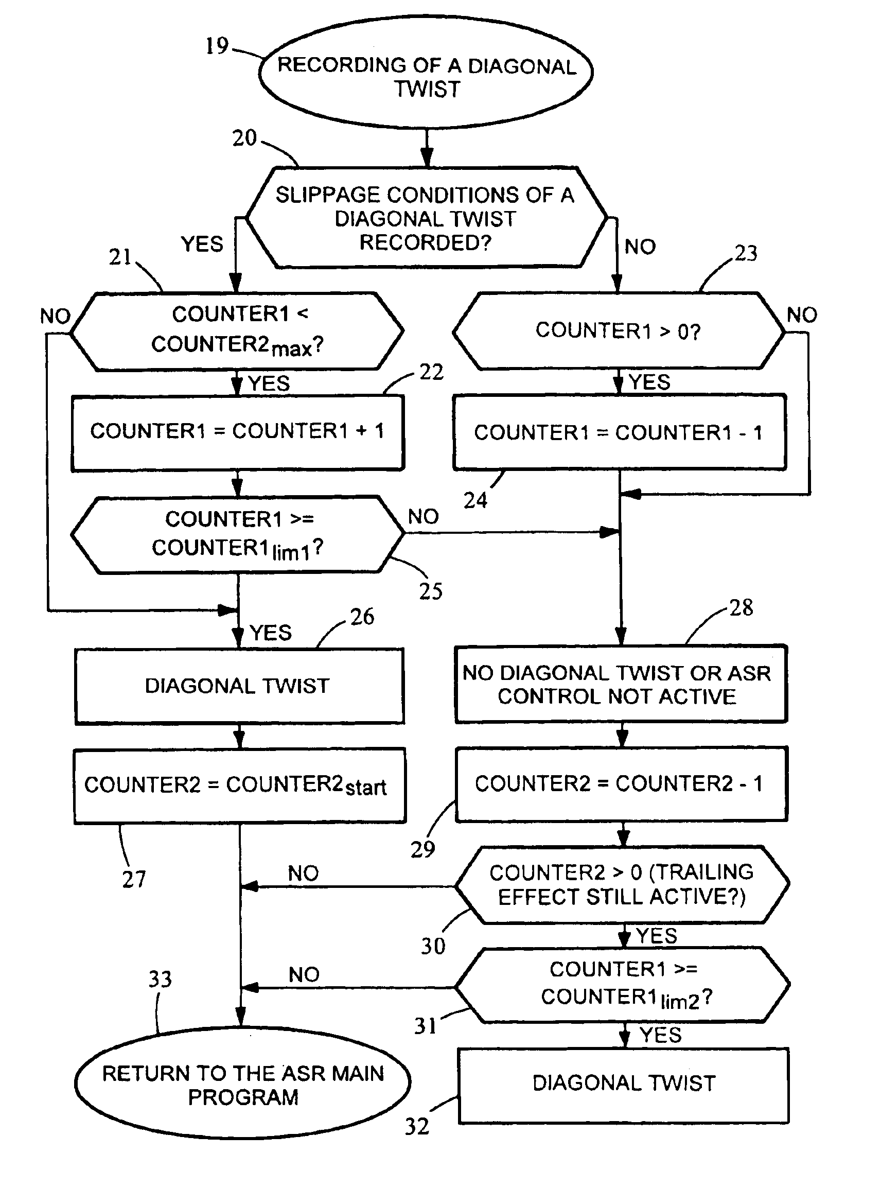 Method for controlling a vehicle