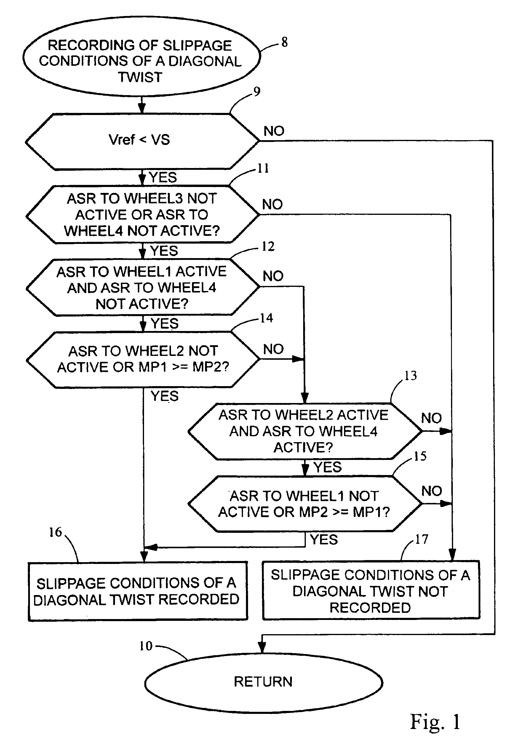 Method for controlling a vehicle