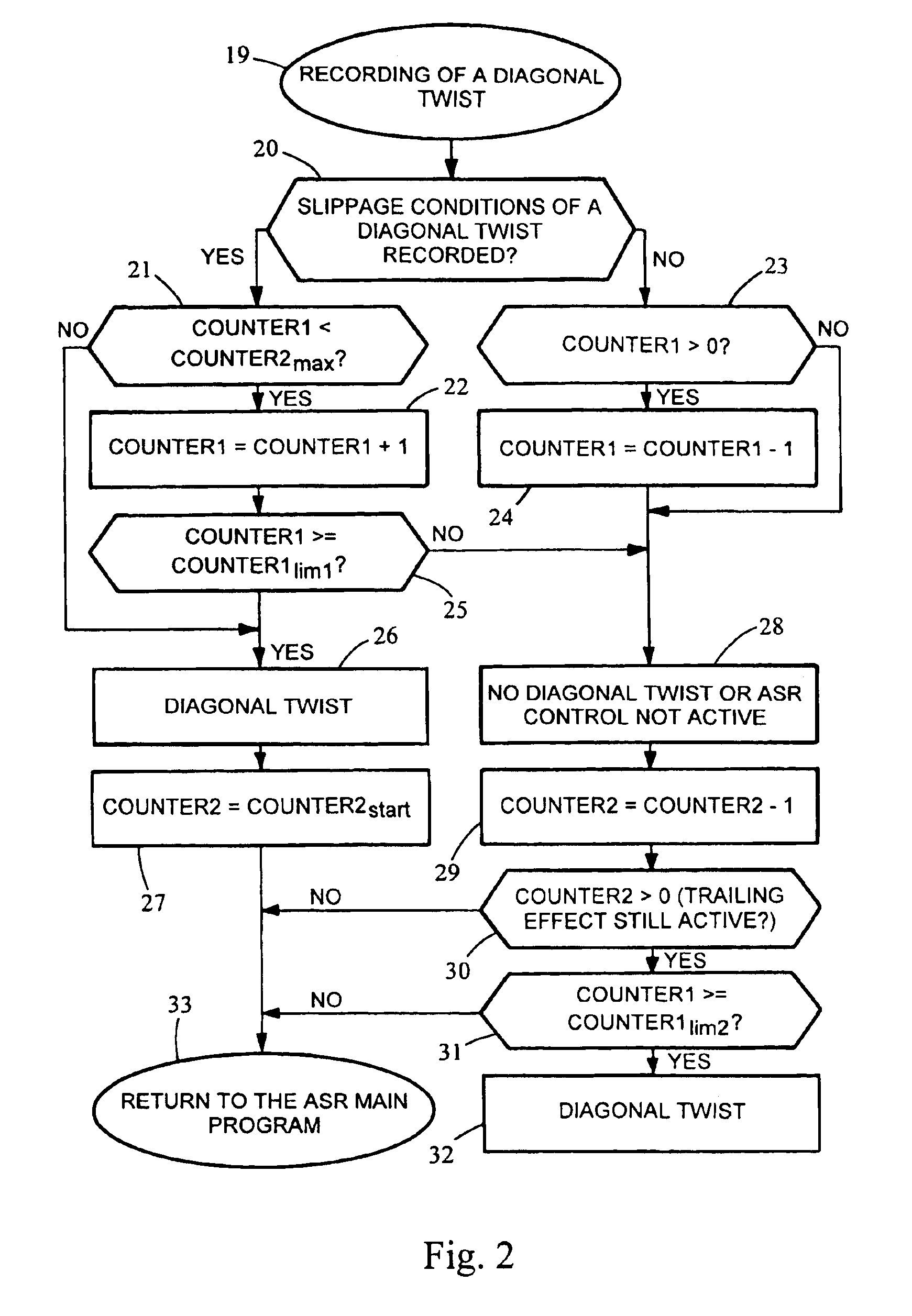 Method for controlling a vehicle