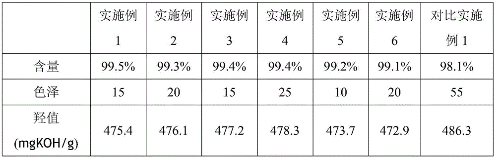 Synthetic method of sucrose polyoxypropylene