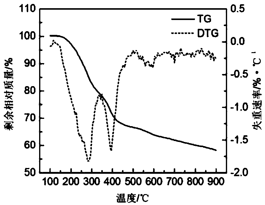 Regeneration method of waste activated carbon and application