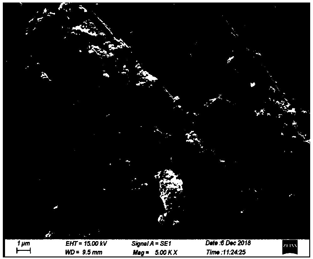 Regeneration method of waste activated carbon and application