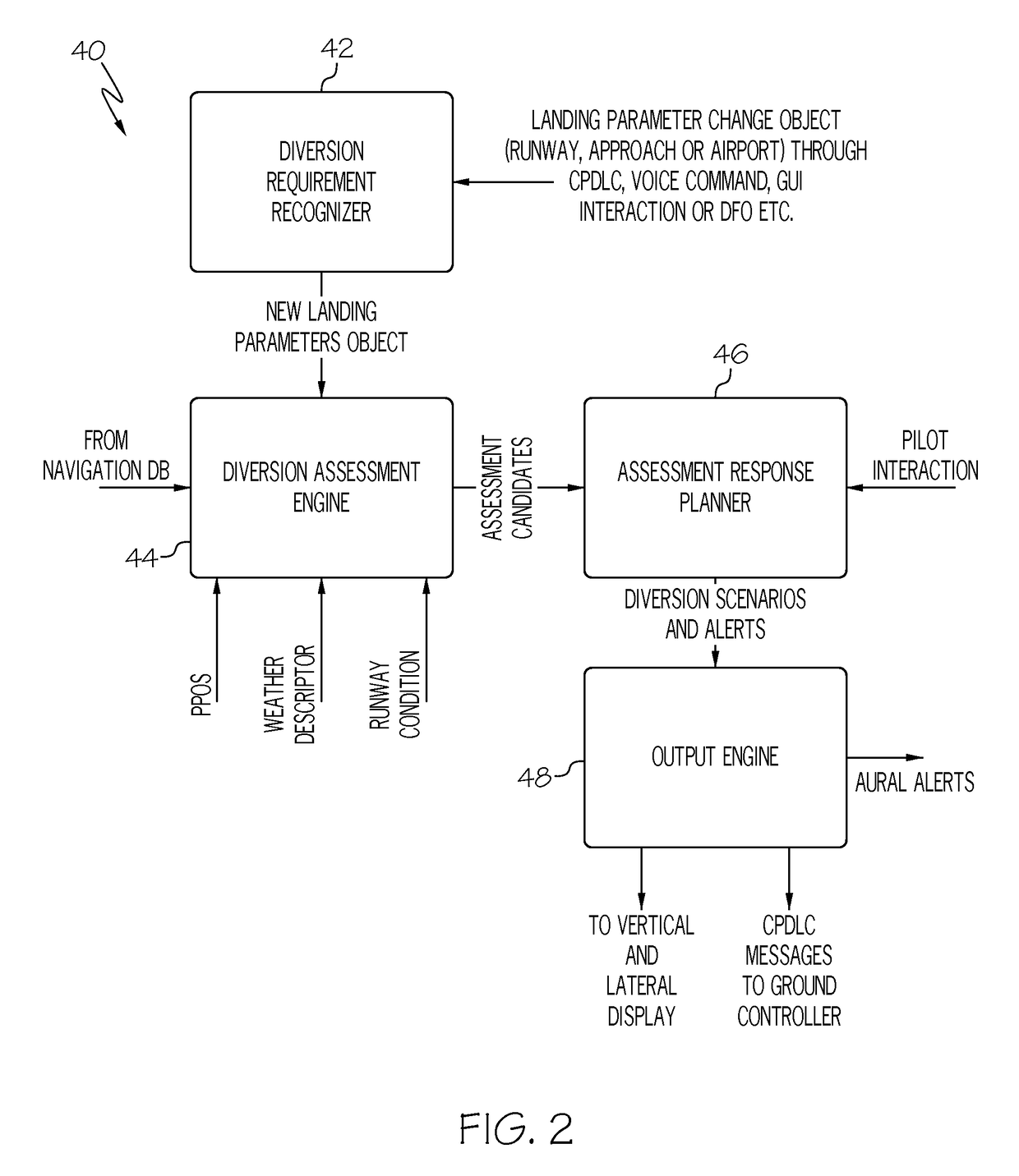 Cockpit display systems and methods for generating navigation displays including landing diversion symbology