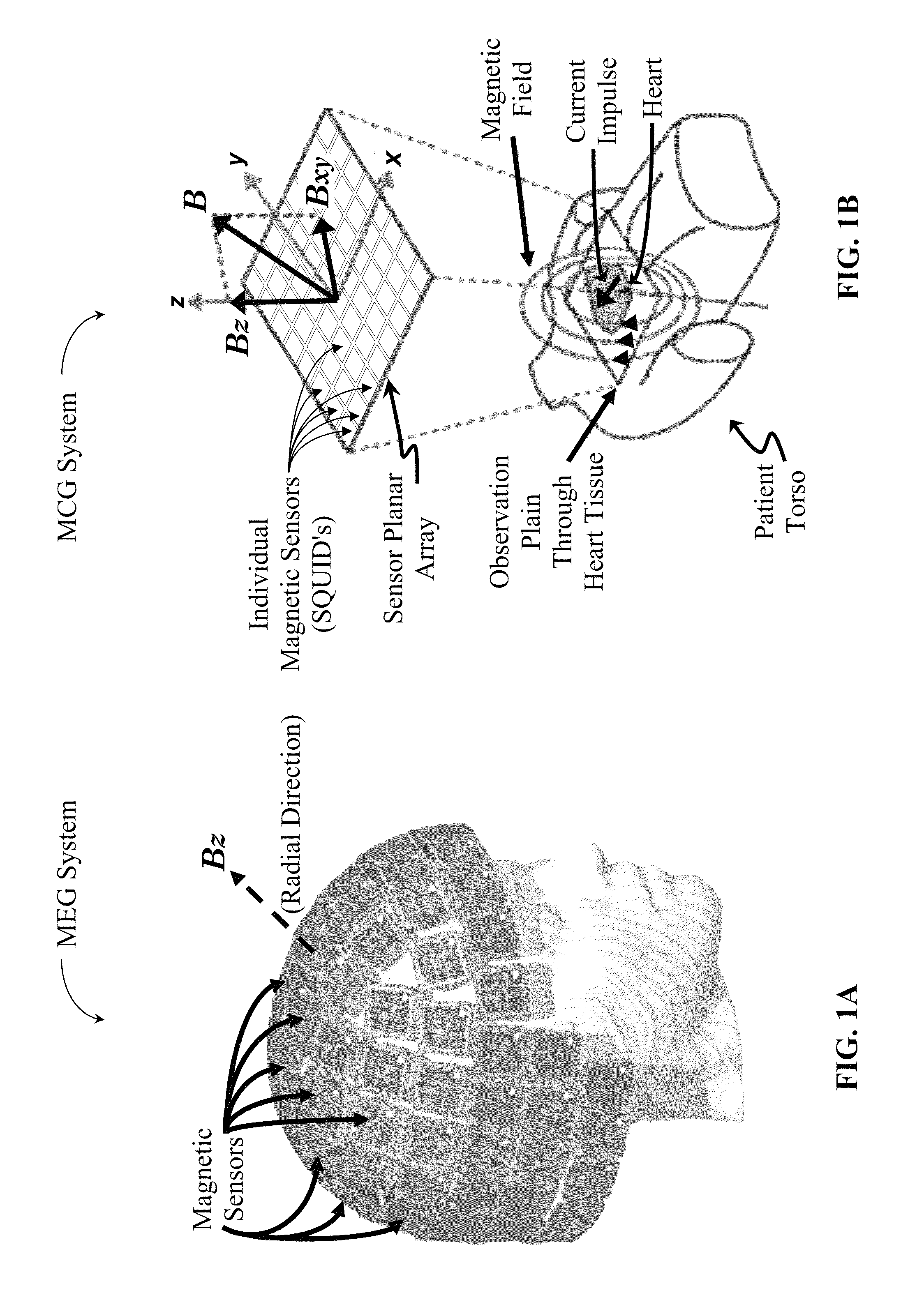 Continuous modeling for dipole localization from 2D MCG images with unknown depth