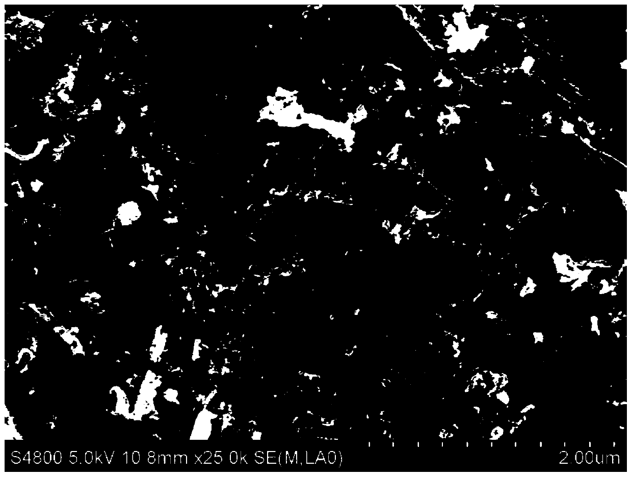 Preparation method and application of magnetic activated carbon