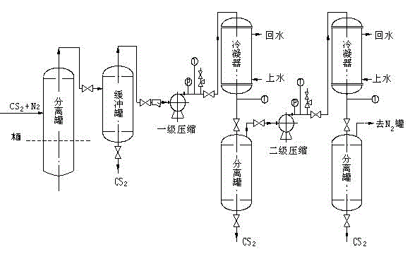 Method for recovering carbon sulfide and hydrogen in separation mode