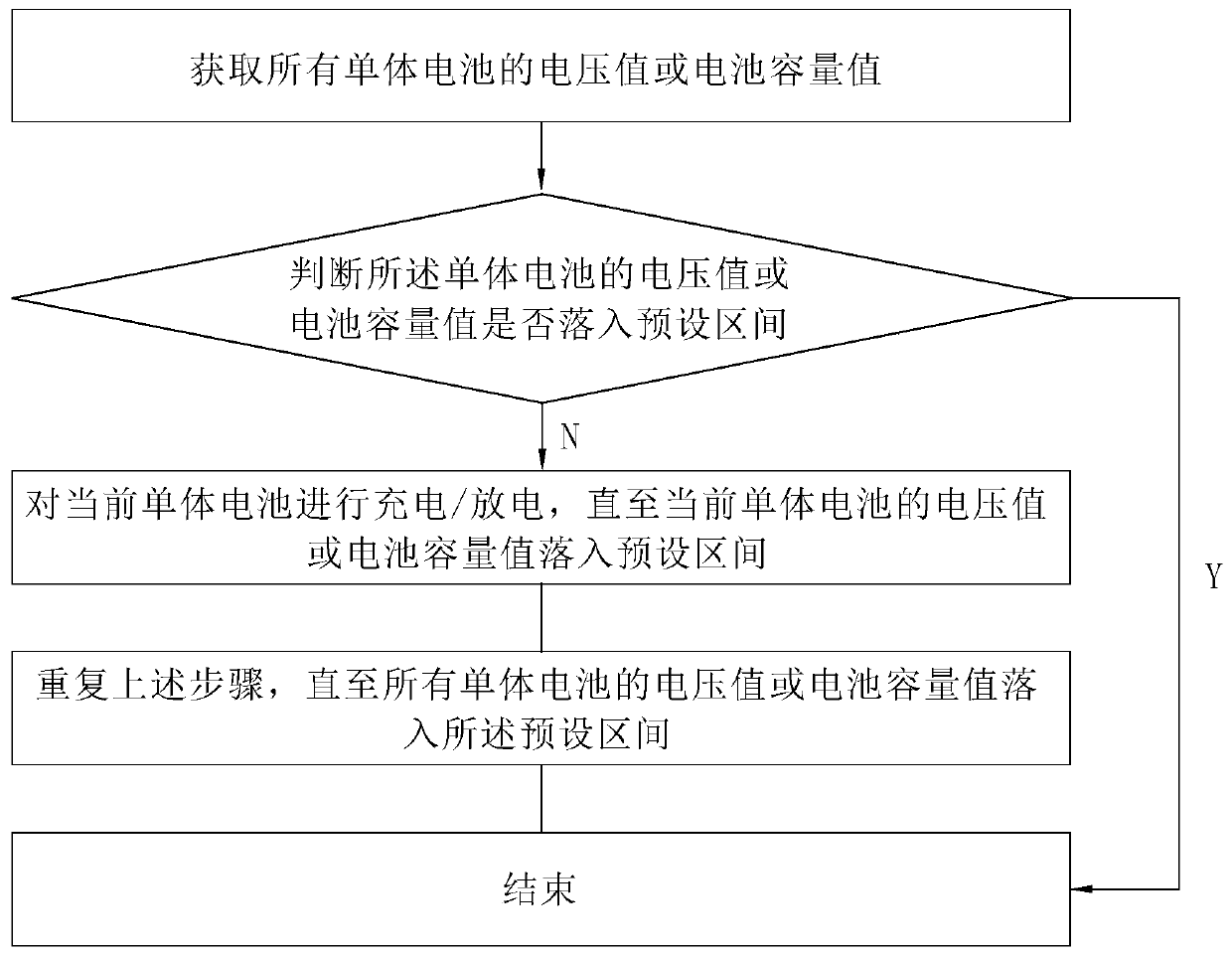 Active equalization maintenance device and active equalization maintenance method of battery pack